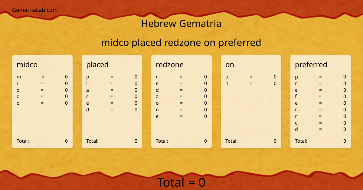 midco placed redzone on preferred in hebrew Gematria